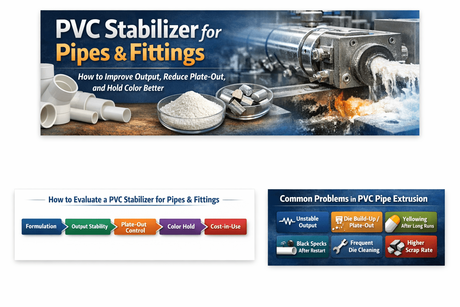 How to Choose PVC Stabilizer for Pipes & Fittings: Output, Plate-Out, Color Hold