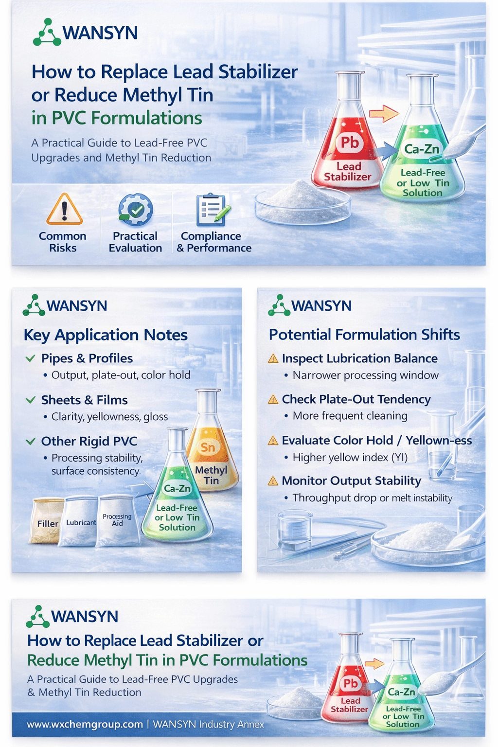 How to Replace Lead Stabilizer or Reduce Methyl Tin in PVC Formulations
