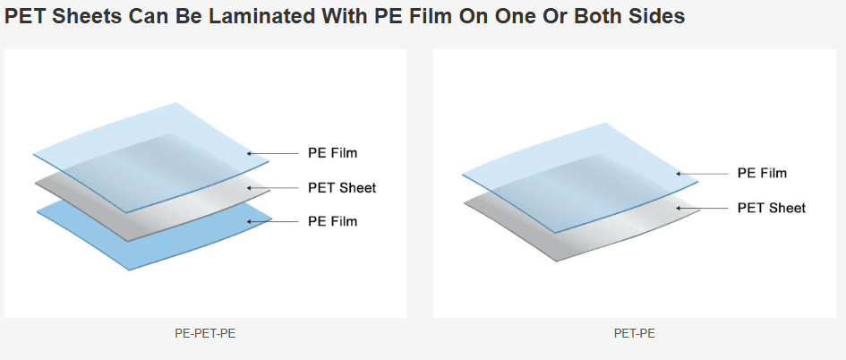 Laminated Plastic Sheets :PET/PE, PS/PE, PP/PE